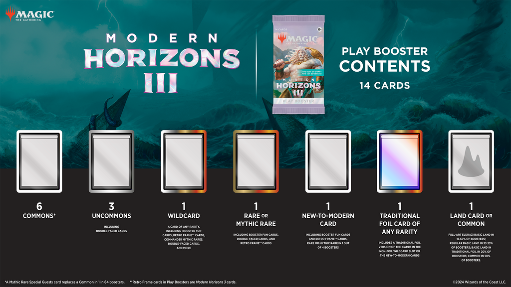 Magic: The Gathering | Modern Horizons III Play Booster Pack