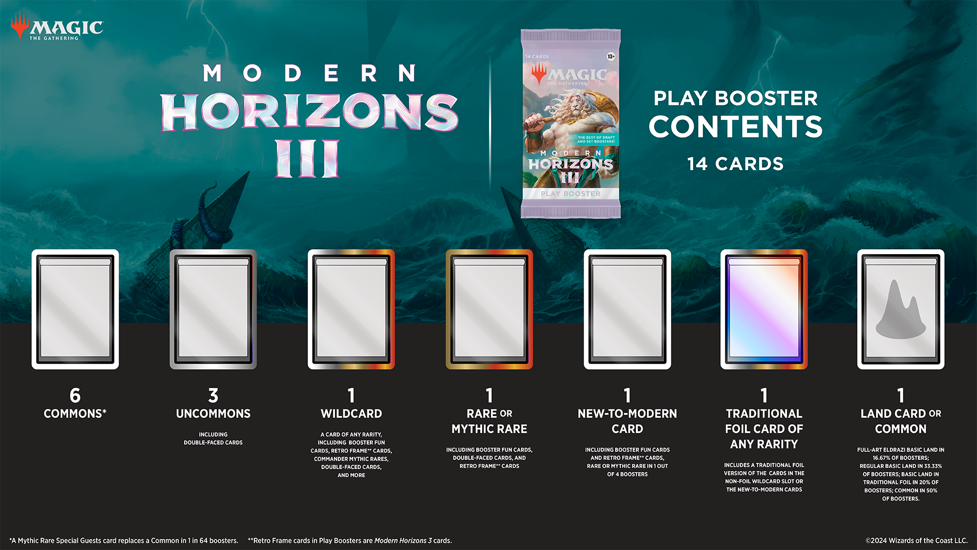 Magic: The Gathering | Modern Horizons III Play Booster Pack